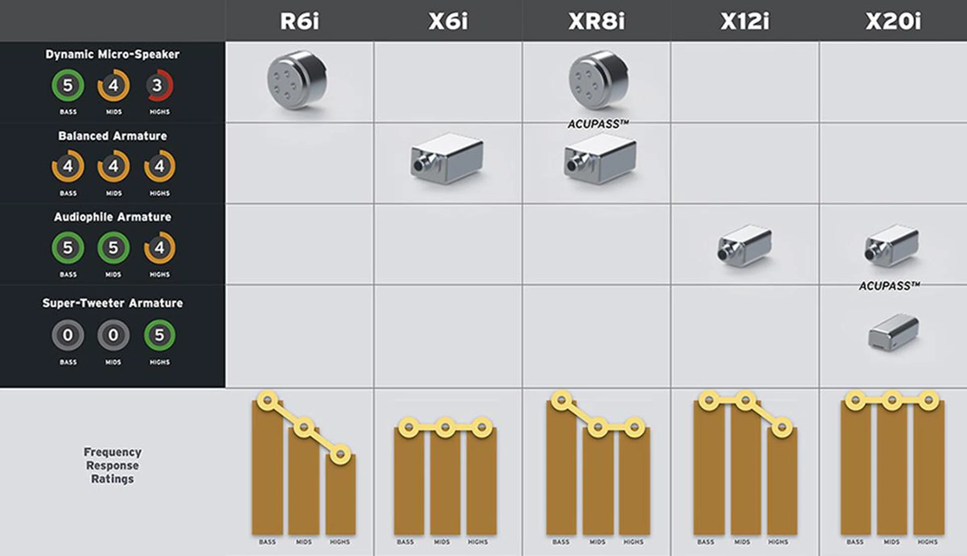 All the members of the Klipsch X-series. 