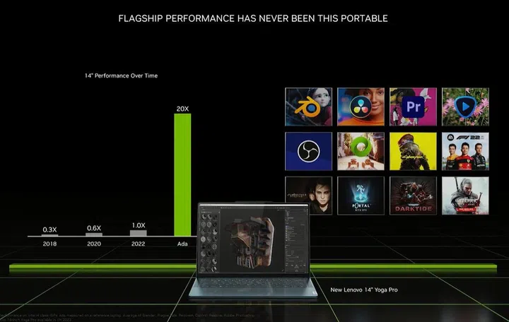 Looks like the next Lenovo Yoga Pro is going to be a really capable machine. (Image source: NVIDIA)