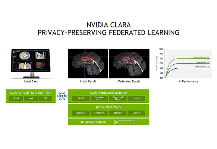 Image source: NVIDIA