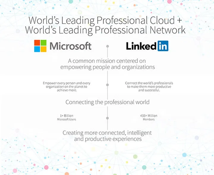 Image source: Microsoft