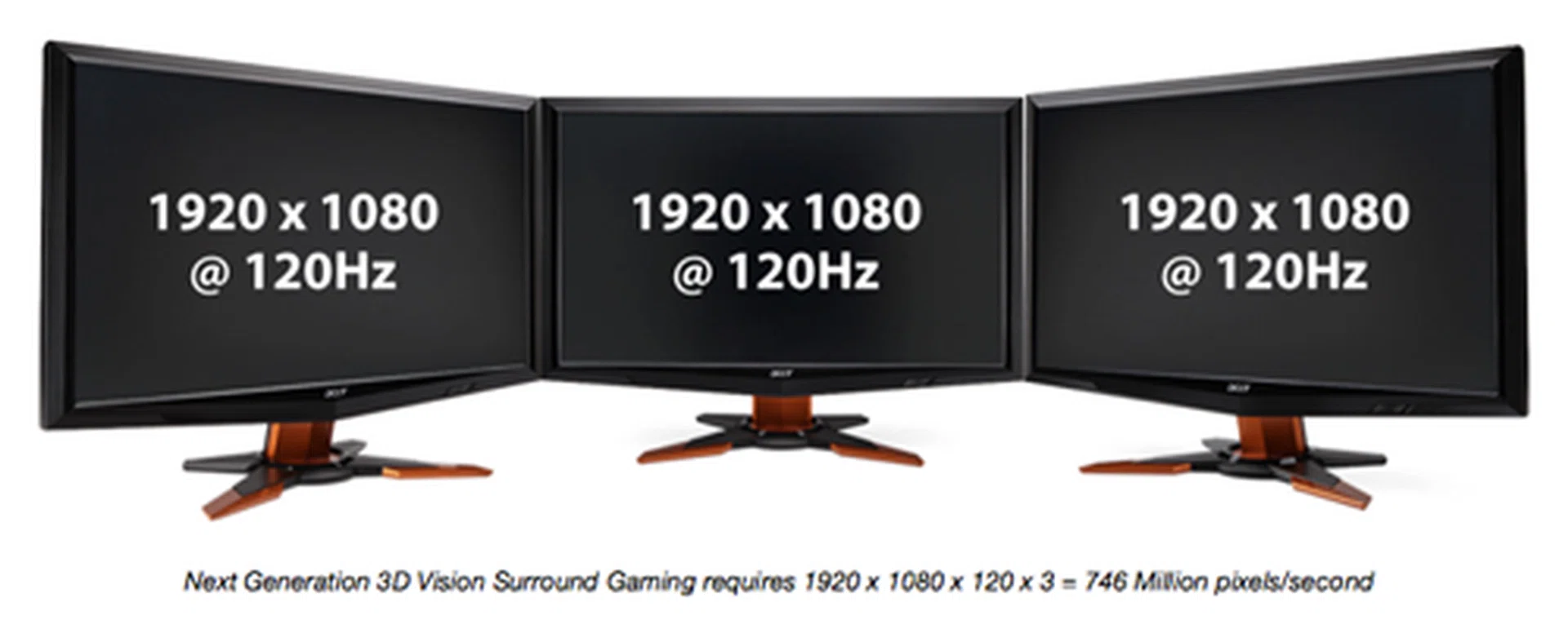 Costly yes, but for 3D gaming, this is as good as it gets.