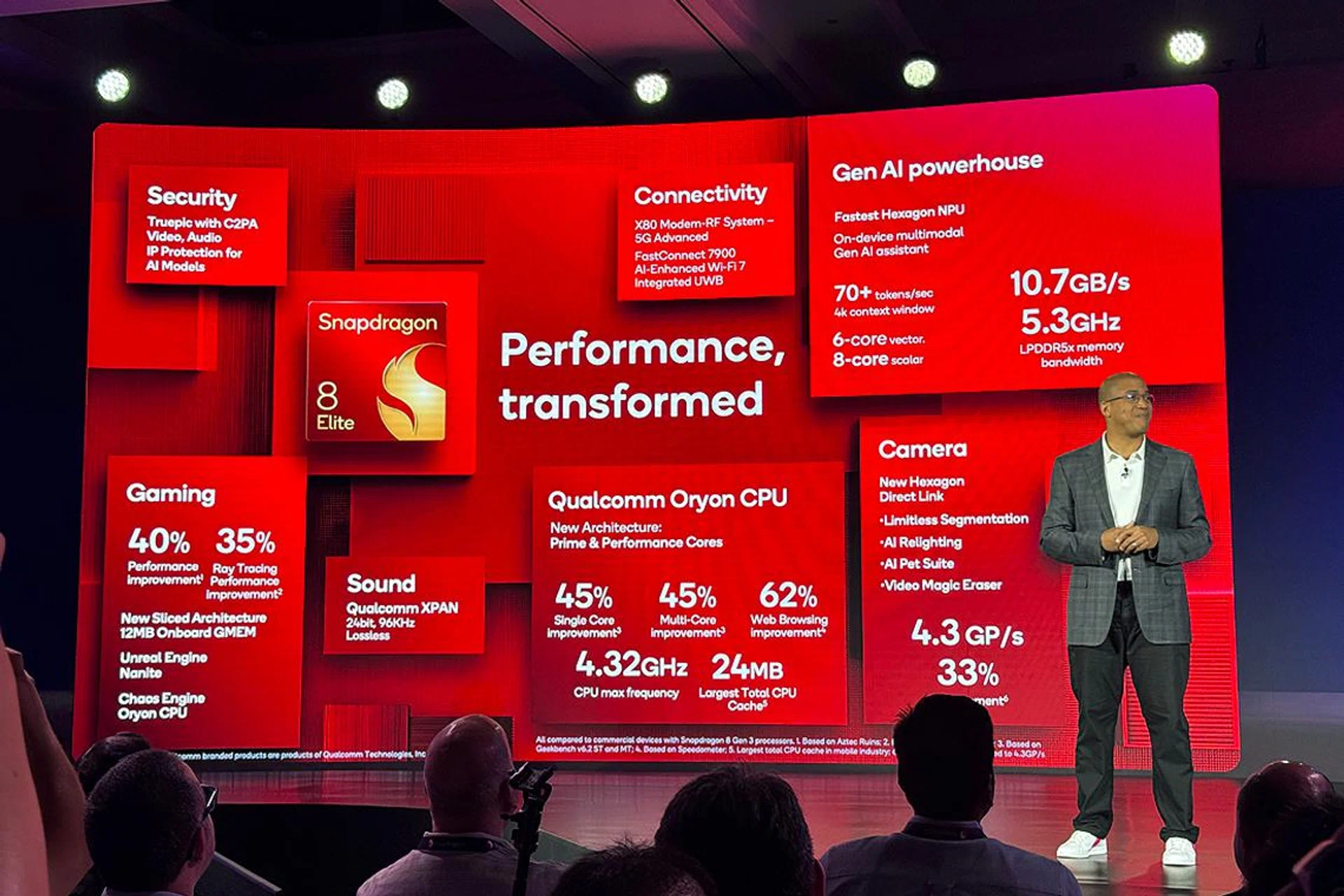 Qualcomm presenting the Snapdragon 8 Elite at Snapdragon Summit 2024. Photo: HWZ.