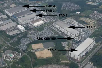 The Yokkaichi facility. (Image source: Anandtech)