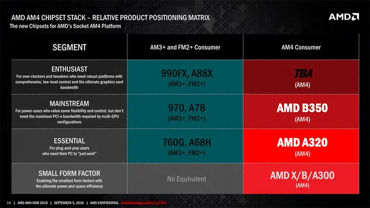 (Image source: AMD via WCCFTech)