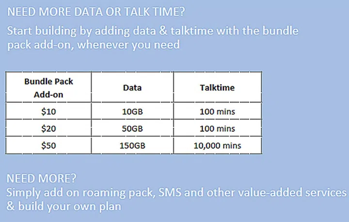 Add-on bundle packs for SIM-only plans (Image source: M1)