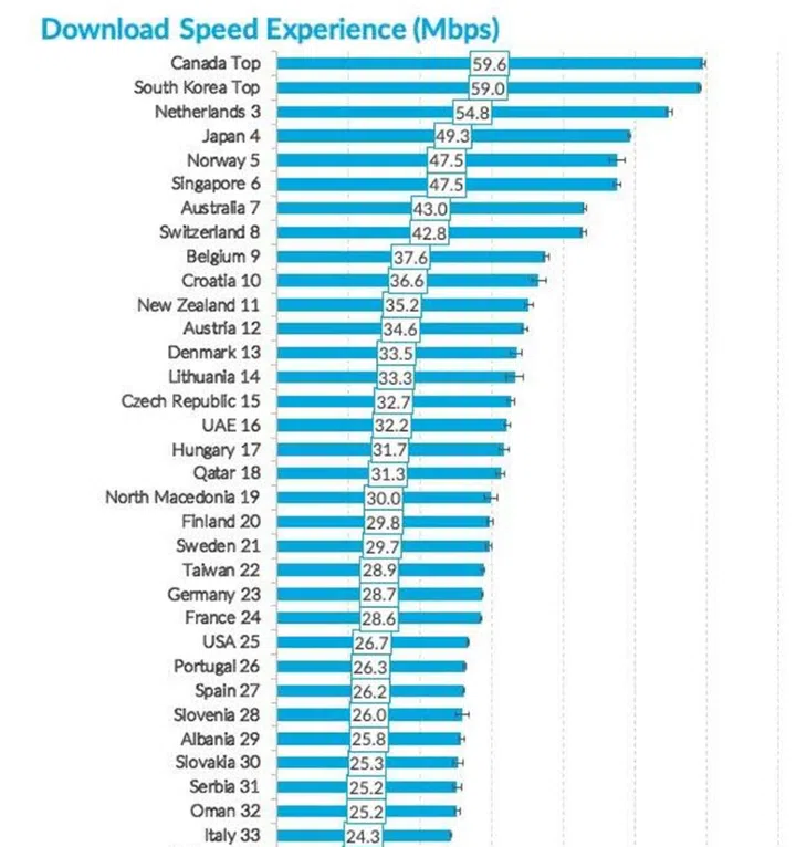 Source: OpenSignal.