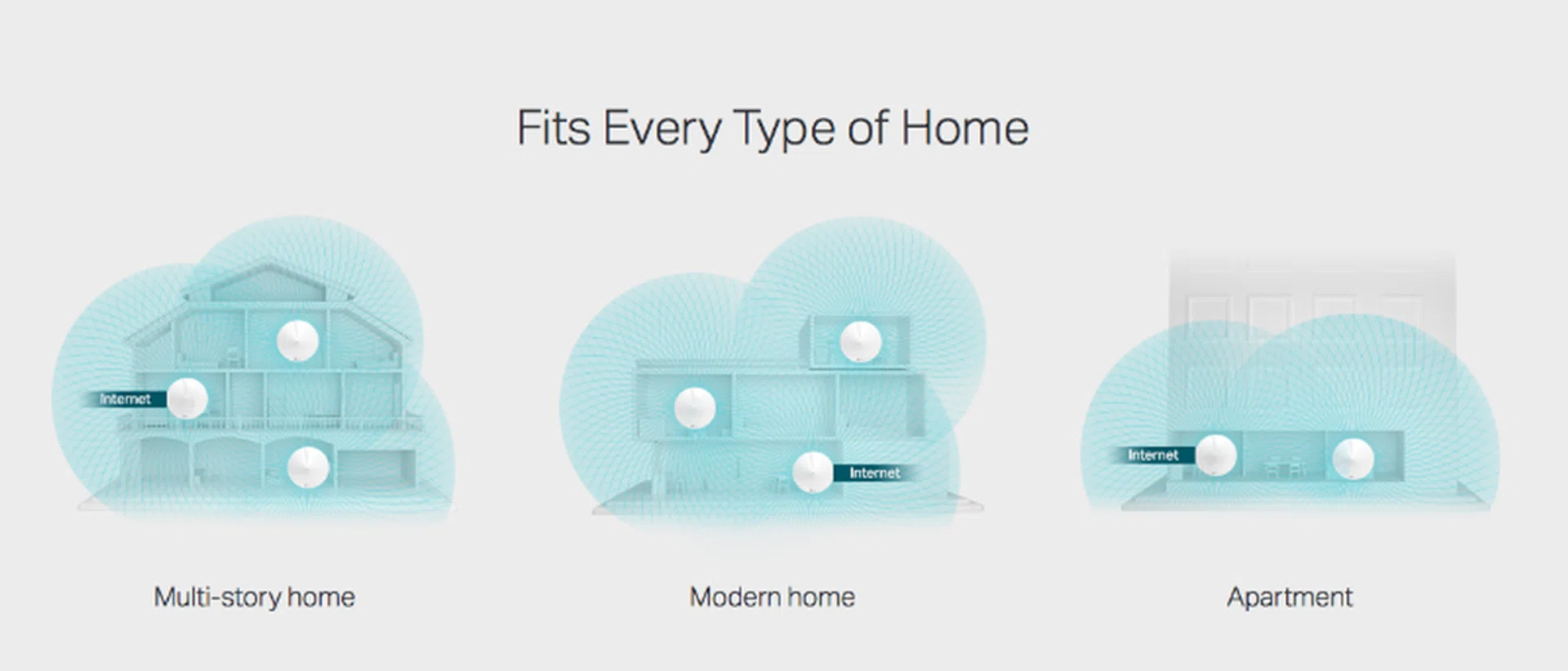 Mesh networking lets you expand your Wi-Fi coverage using the same SSID.