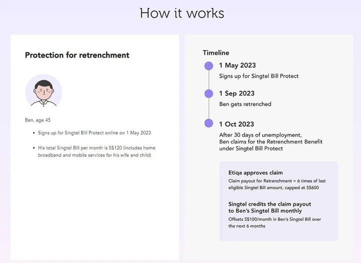 How the retrenchment claim works with Singtel Bill Protect.