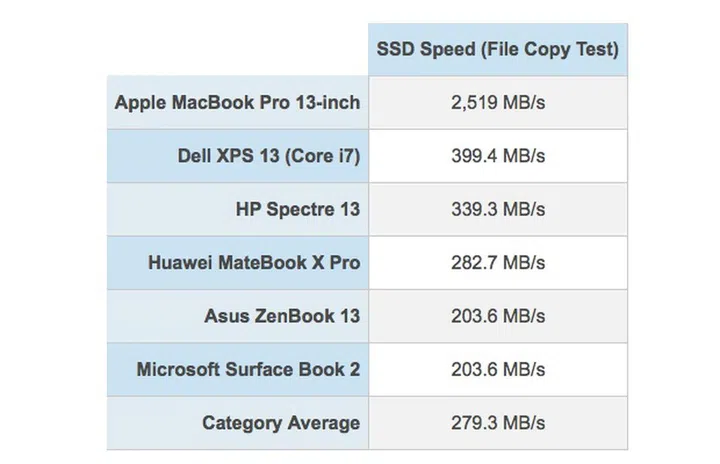 Image source: Laptop Mag