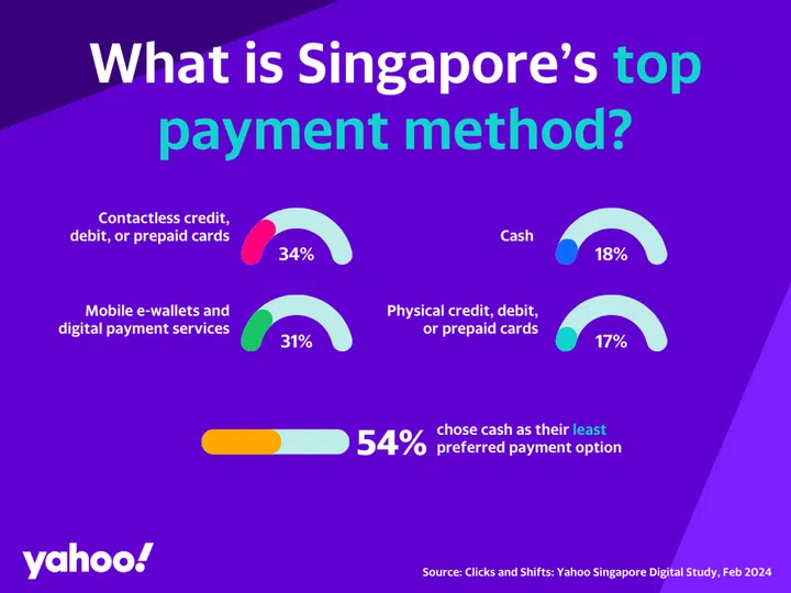 Source: Yahoo Singapore.