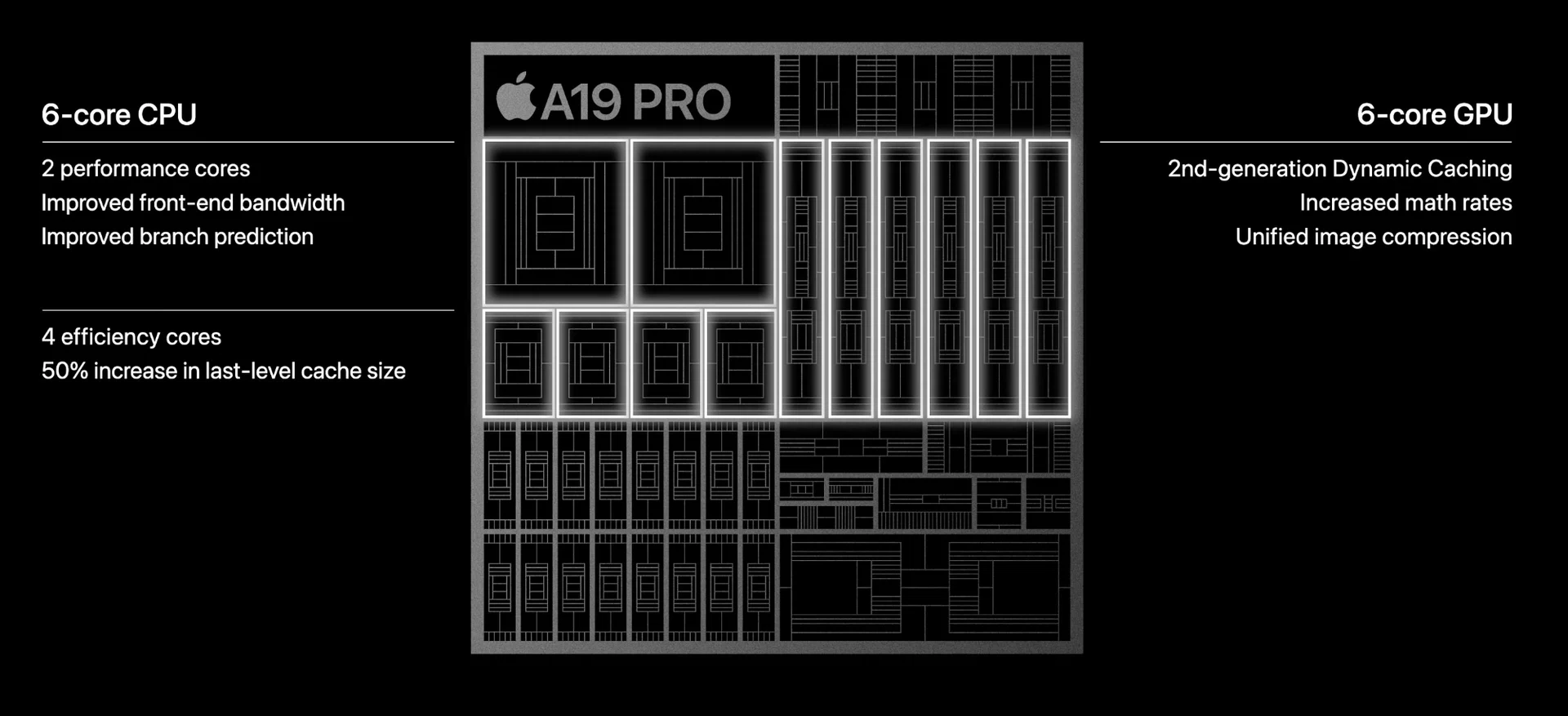 Apple A19 Pro core configuration