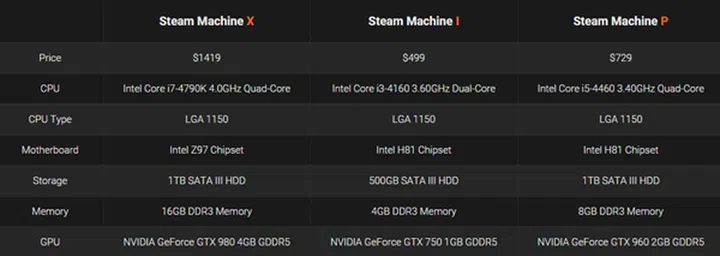 Here's a look at the basic differences between the three versions.