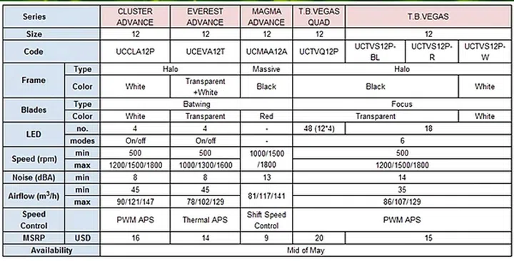 (Image Source: Enermax)