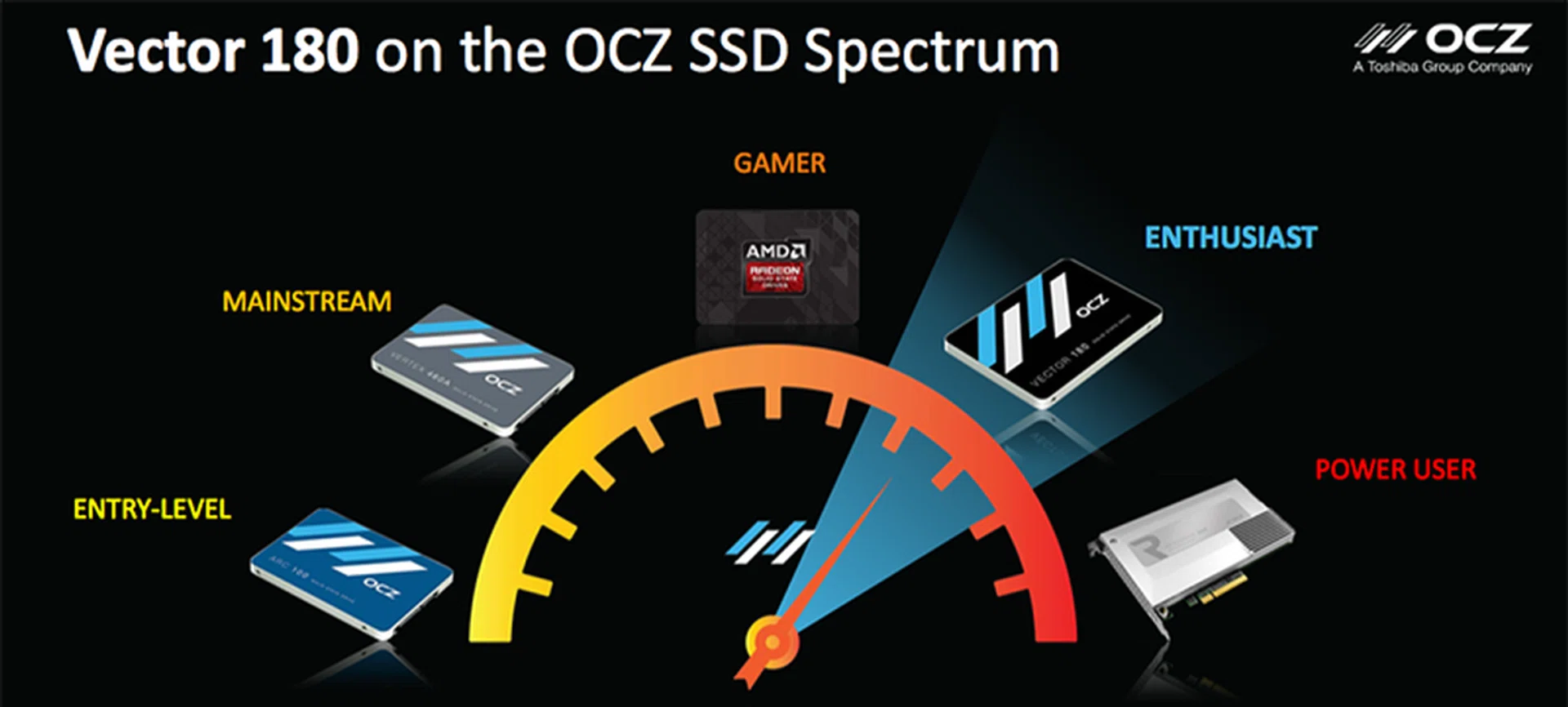 This is how the new Vector 180 fits into OCZ's lineup of drives.