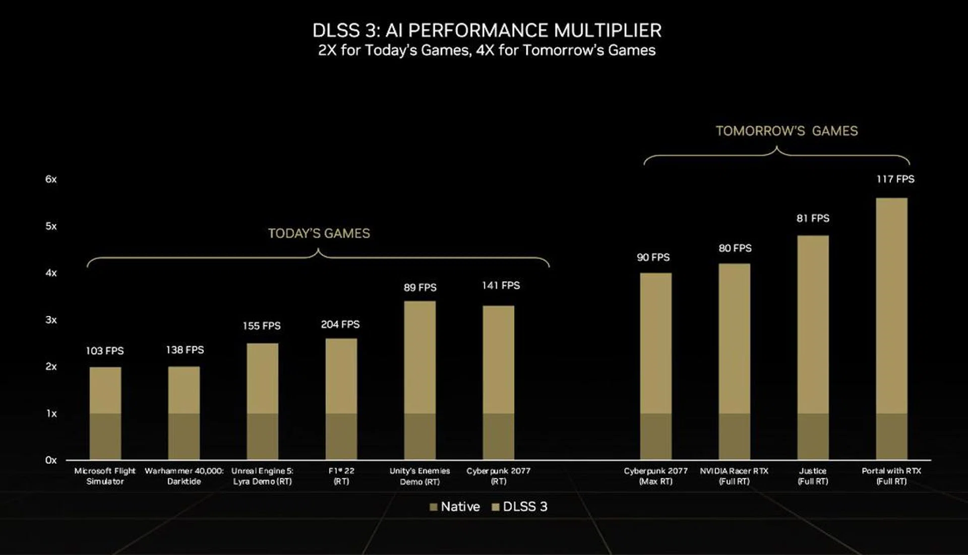 (Image source: NVIDIA)