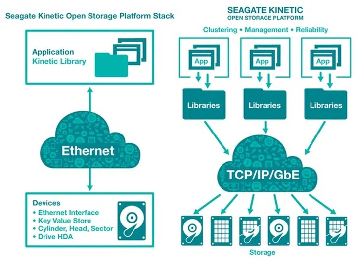 (Image Source: Seagate)