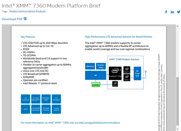 Features of the Intel XMM 7360 Modem chip that will make its way to the 2016 iPhones.