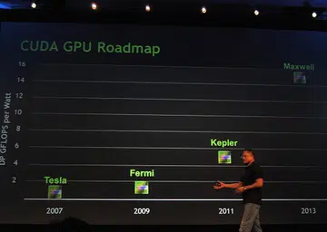 Roadmaps - something NVIDIA seldom ever reveals, but Jen-Hsun was confident enough to share it with the audience at GTC 2010. Note that DP GFLOPS per Watt is dual-precision gigaFLOPS of performance obtained per Watt.