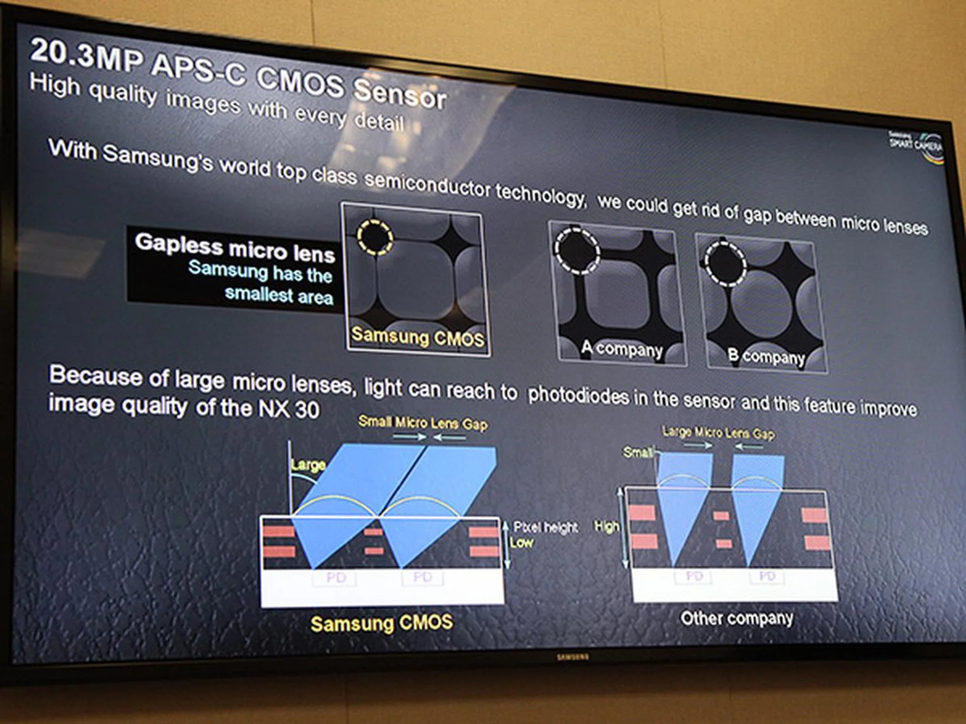 Samsung's improved APS-C CMOS sensor.