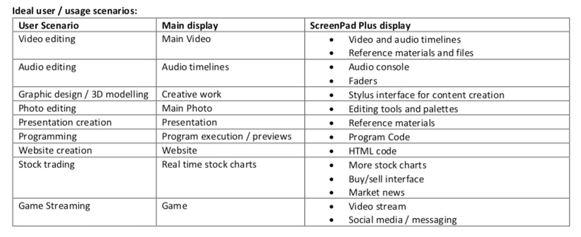 Here are some ways you can put the ScreenPad Plus to good use.