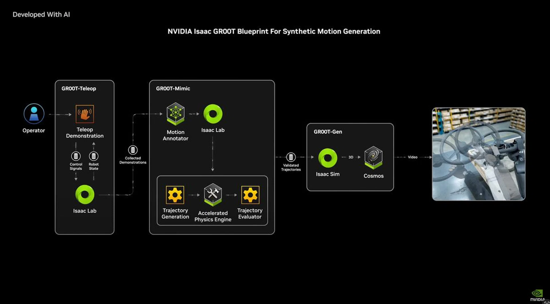 Isaac GR00T allows developers to generate vast amounts of synthetic data by simulating human movementsImage: HWZ