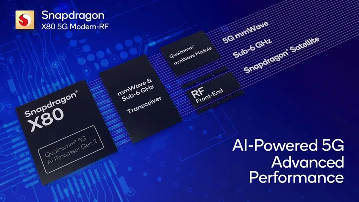 Key components of the Snapdragon X80 providing 5G connectivity with AI smarts.