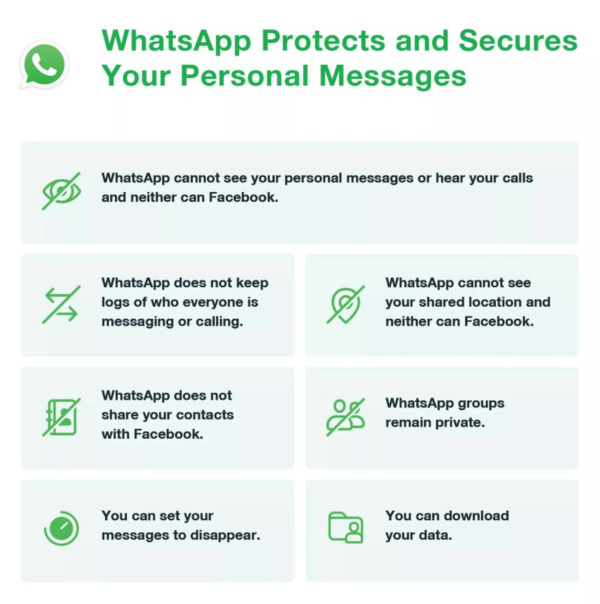 Here's a quick extract of what Whatsapp promises to protect and secure, which is all of your personal exchanges. (Image source: Whatsapp)