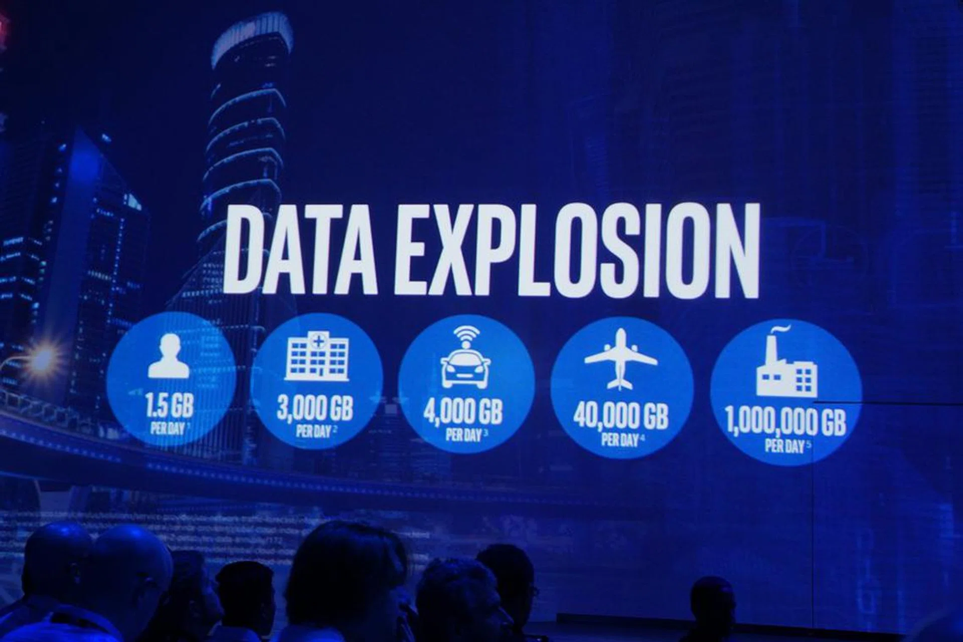 This is the expected data explosion the world has to deal with by 2020.