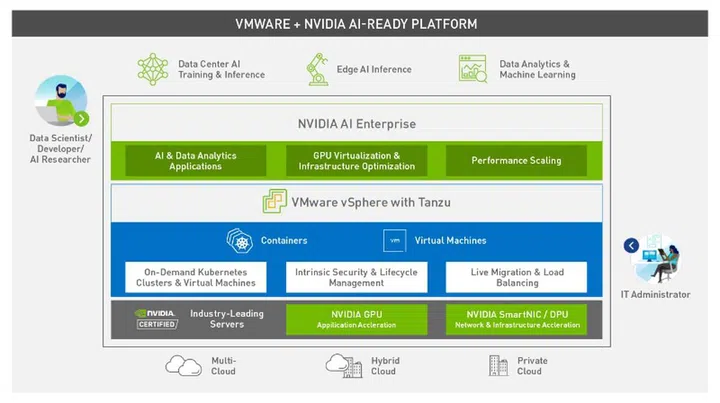 Where NVIDIA AI Enterprise will sit. Image courtesy of NVIDIA. 