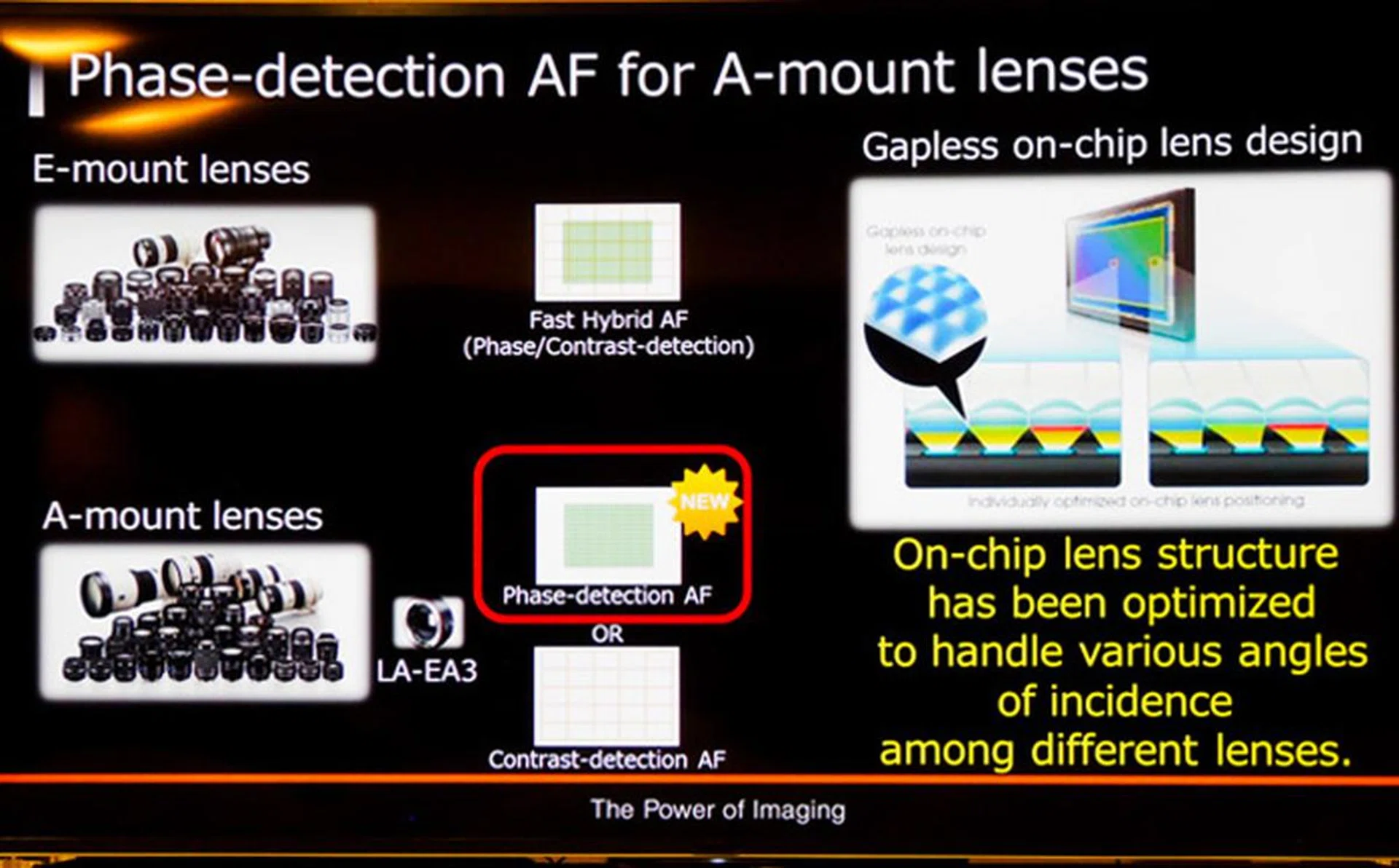 399 AF points now cover almost the entire sensor area.