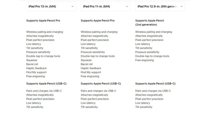 The M4 Apple iPad Pro does not support the Apple Pencil (2nd Gen).