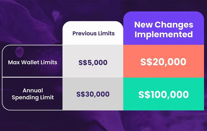 YouTrip new wallet and spending limits, versus old limits.