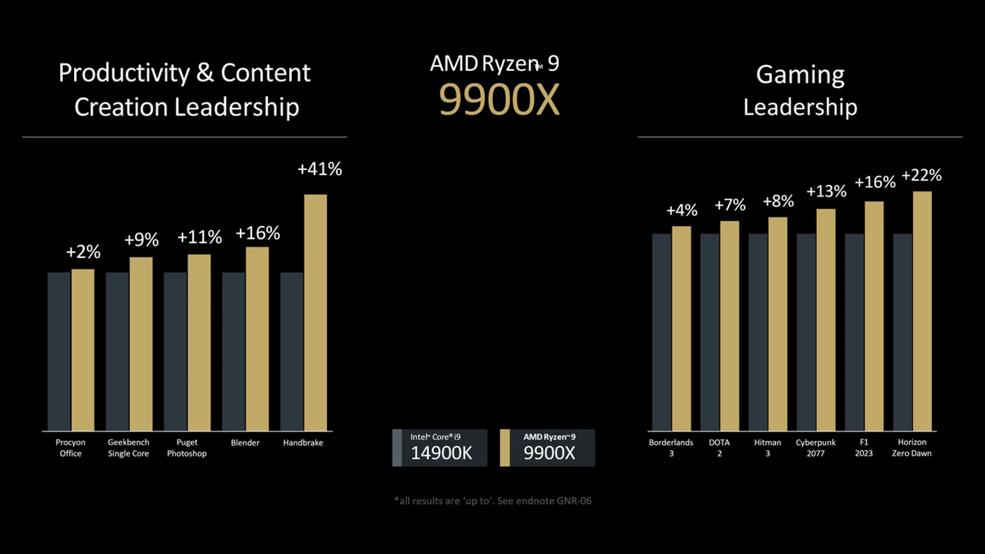 Image: AMD