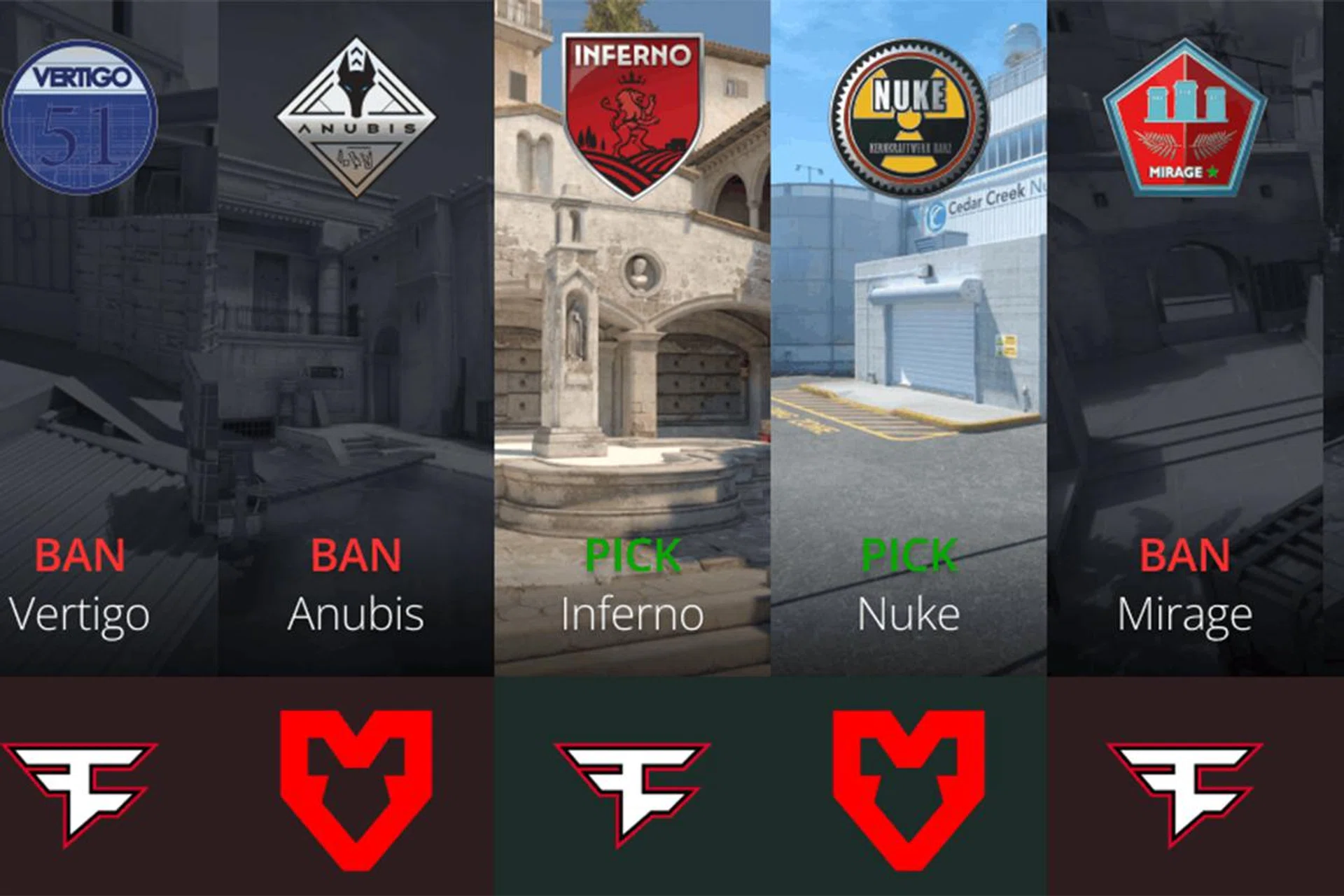 Inferno and Nuke were chosen with Dust 2 left as the decider. Image: HLTV