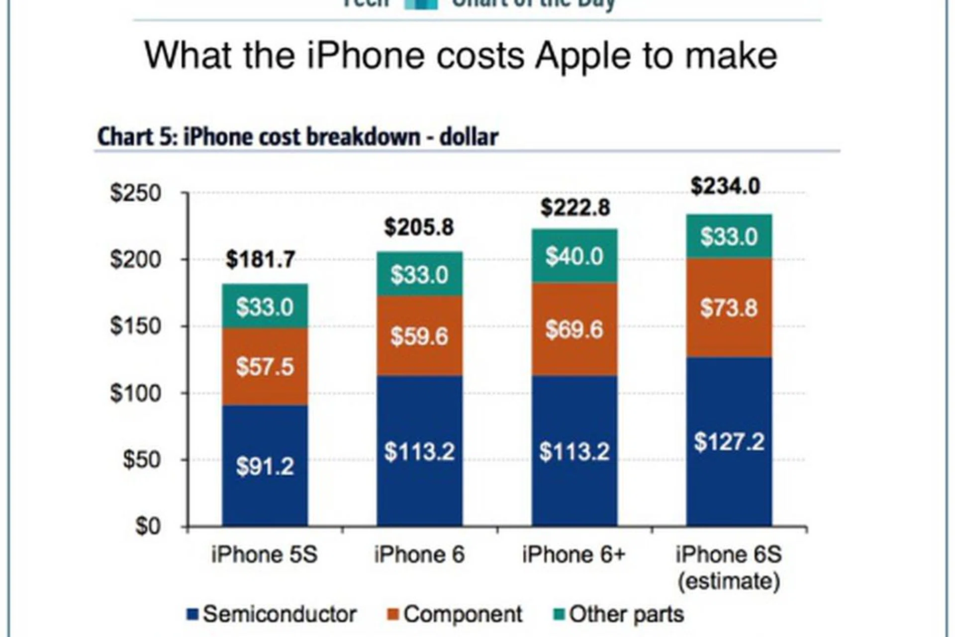 Image source: BofA Merrill Lynch