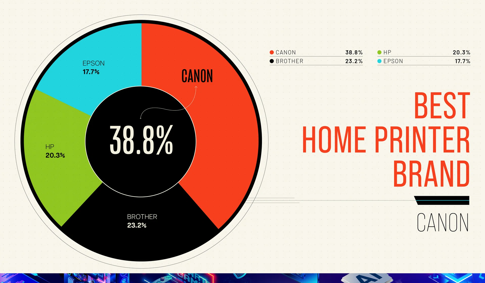 Tech Awards Readers’ Choice 2025 Best Home Printer Brand
