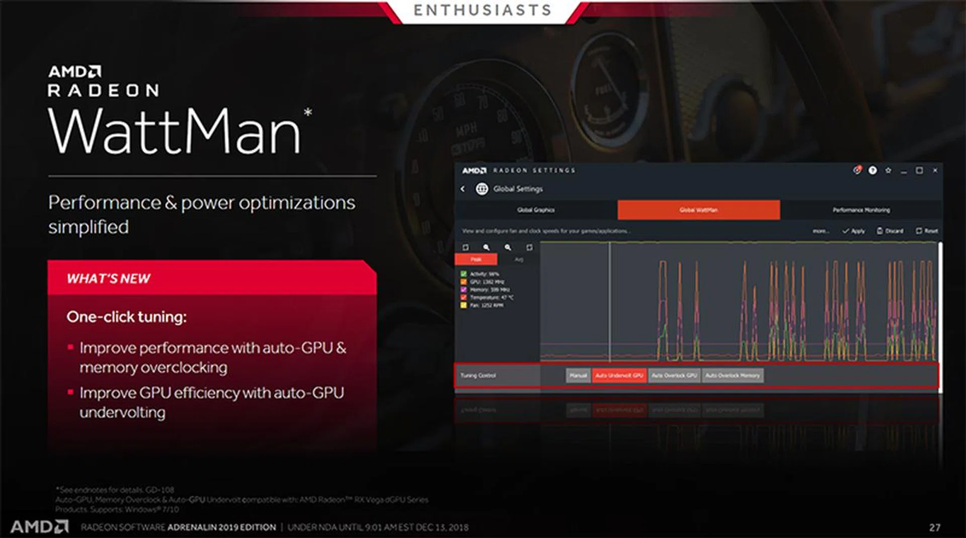 Image Source: AMD