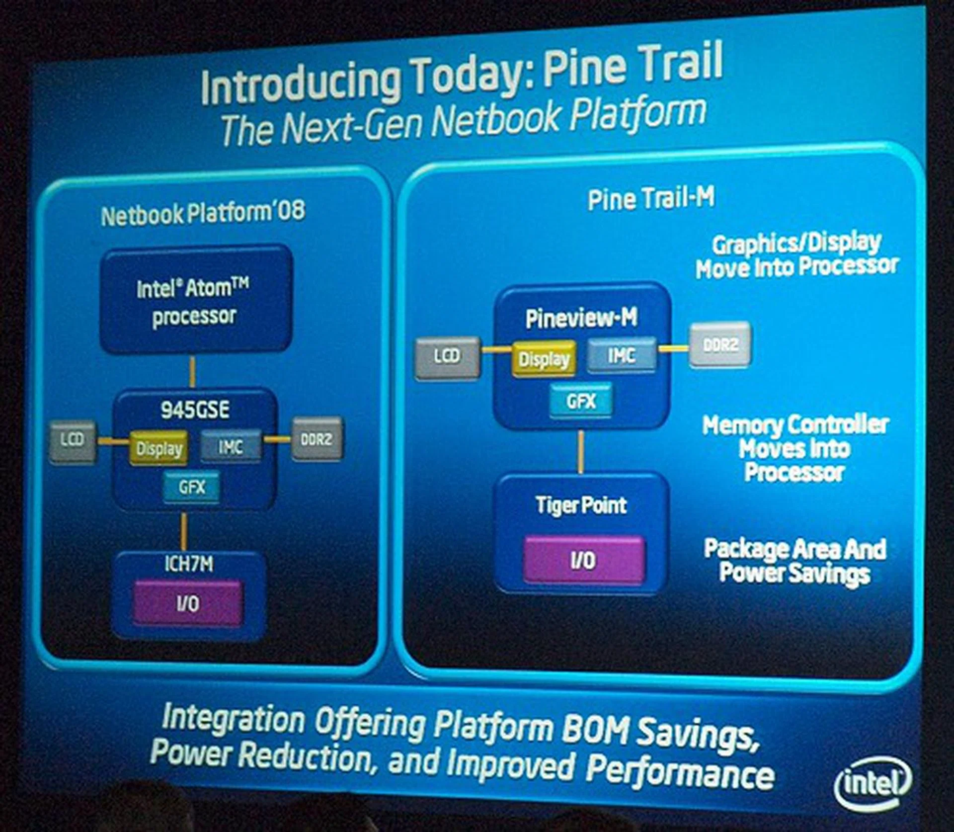  At Computex 2009, Intel announced Pine Trail-M which is aimed to replace the current Diamondville Atom platform.  