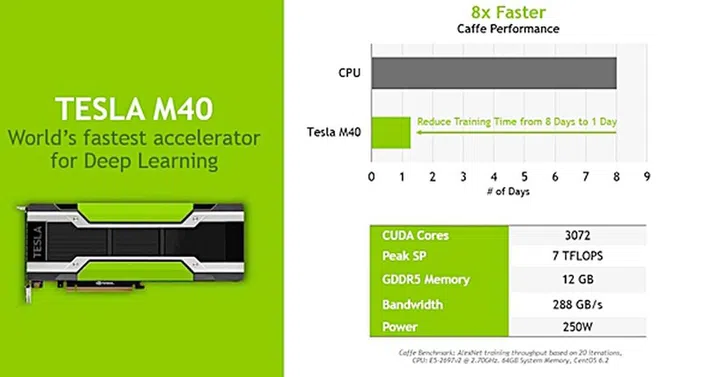 (Image source: NVIDIA)