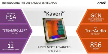 A sprinkling of the key features of the top Kaveri APU at launch, the A10-7850K.