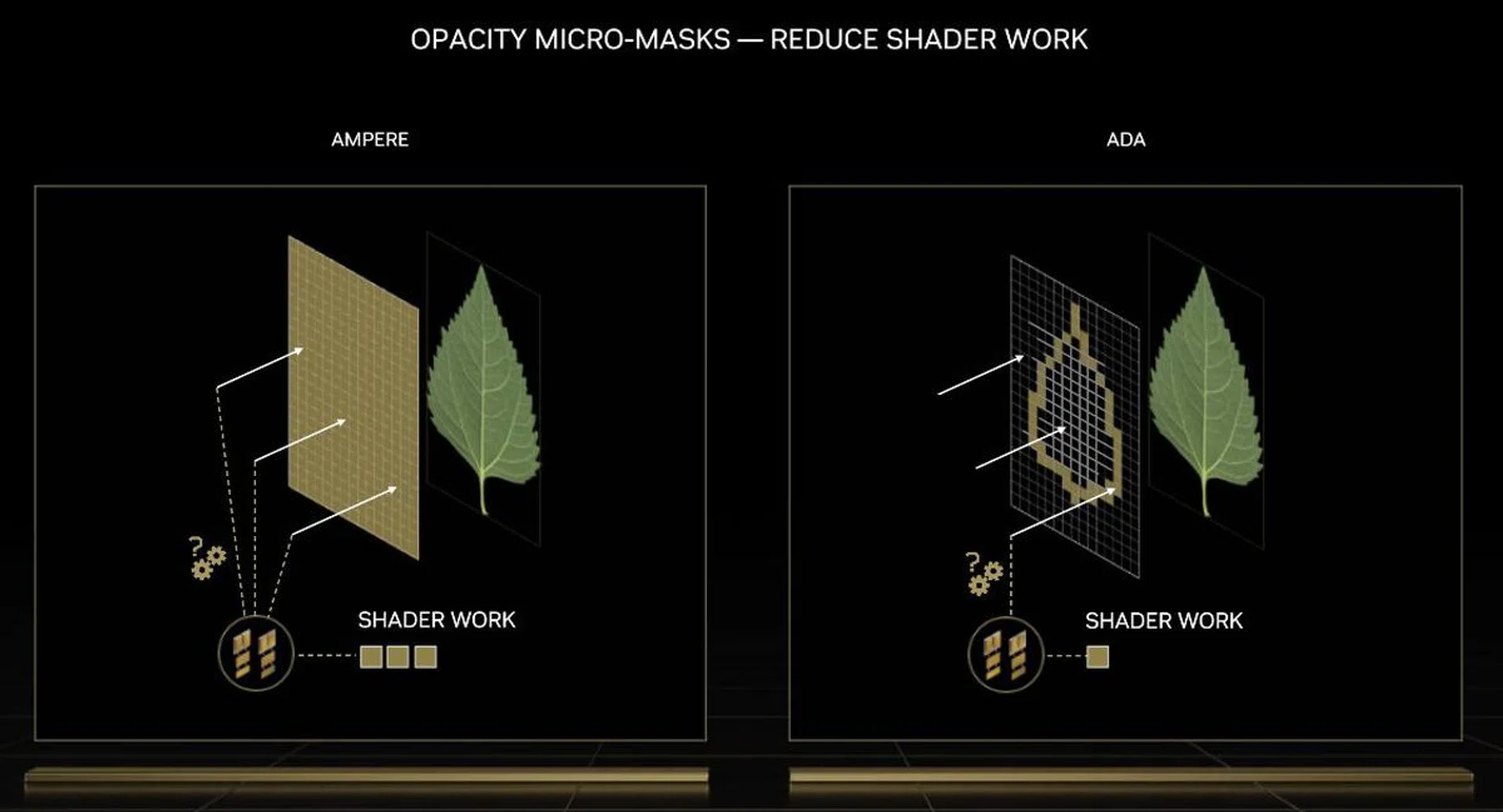 A sample of how the Opacity Micromap Engine helps. (Image source: NVIDIA)