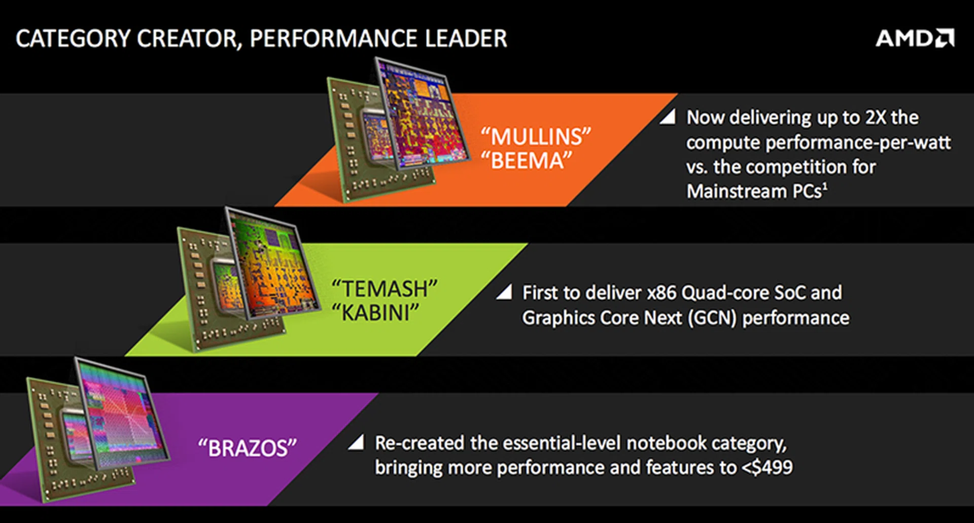With Beema and Mullins, AMD is promising more performance per watt.