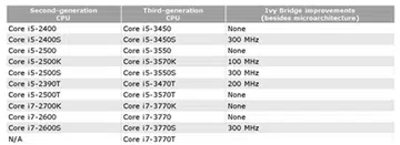 (Source: CPU World)
