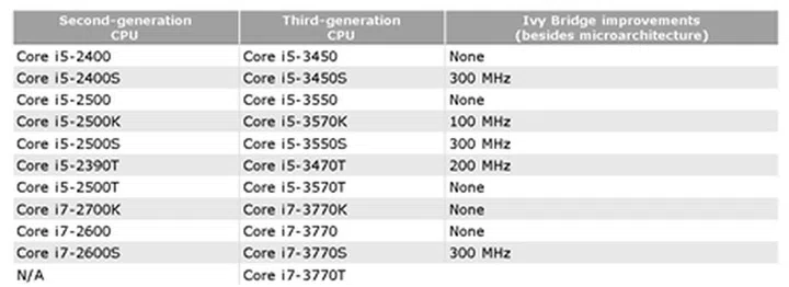 (Source: CPU World)