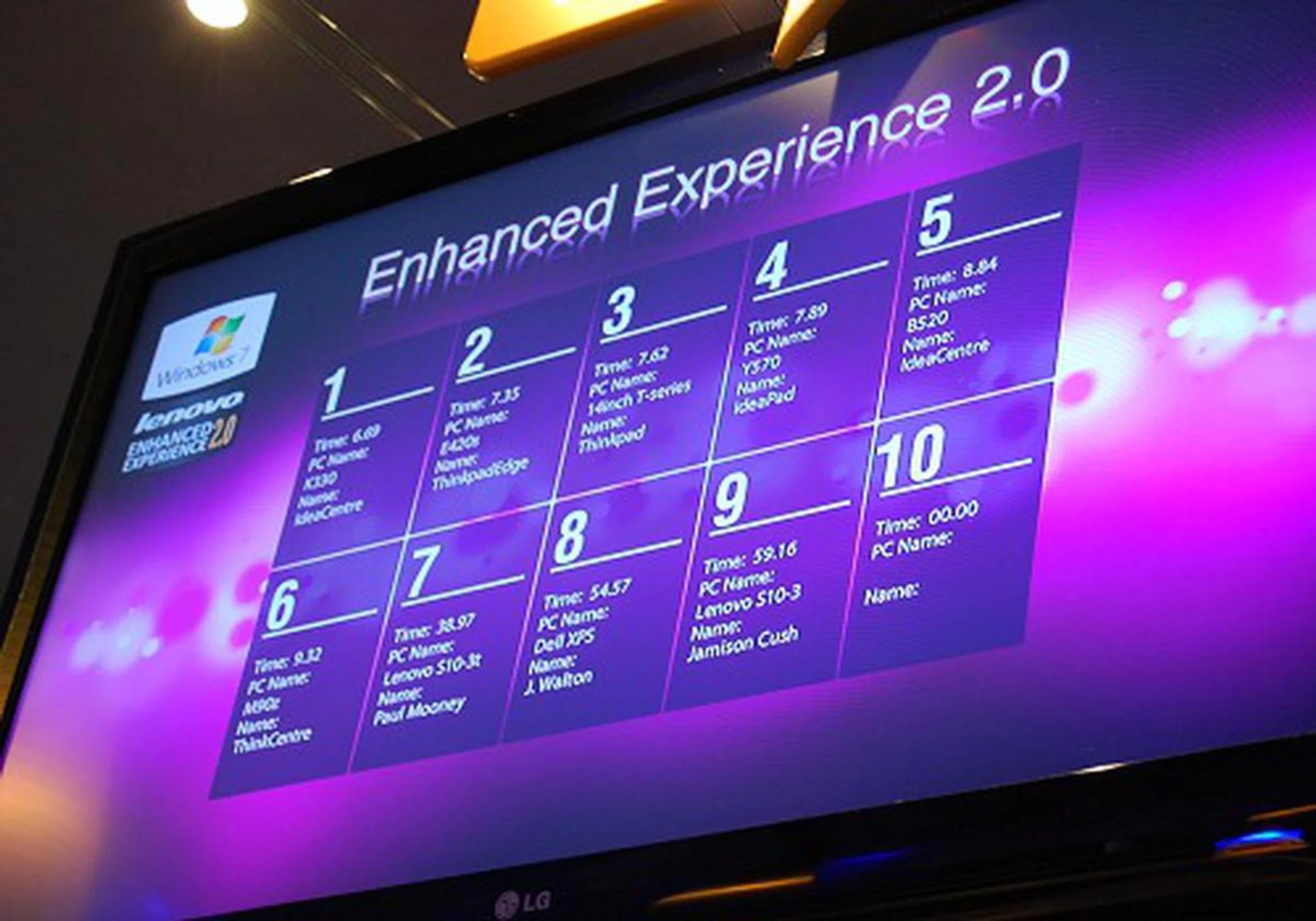 Exactly how fast are the latest crop of Lenovo machines with Enhanced Experience 2.0? Their desktops can boot into Windows 7 in just over six seconds while their notebooks can manage a cool 7.35 seconds. And those are the figures to beat. As you can see from the score board, at position seven, the next fastest person submit their standings is well over 38 seconds. So if you need a system that boots fast and comes with the suite of control and management software, you know Lenovo should be on top of your mind.