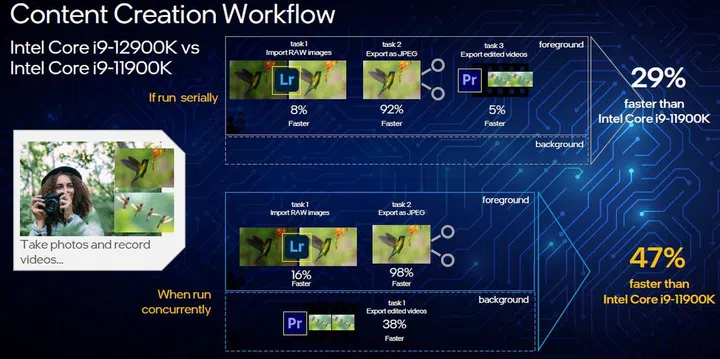 Click to view a larger image. (Image source: Intel)