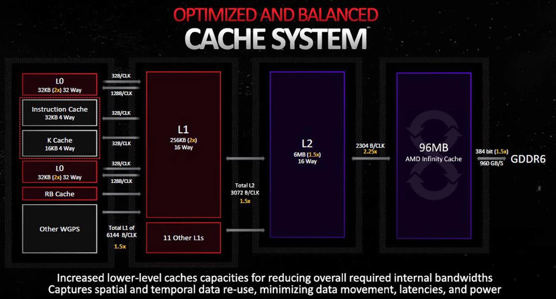(Image source: AMD)