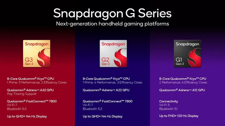 A quick introduction of the three new Snapdragon G series gaming platforms. Image: Qualcomm.