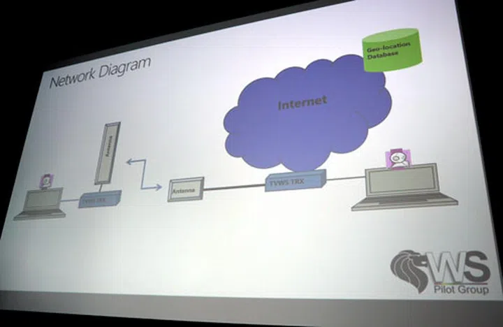 A simple network diagram depicting how a wireless TVWS connection was established between Microsoft's office and the pizza bar located 1.2km away.