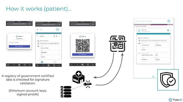 The patient has to submit this to the Singapore Government for verification. Image courtesy of IDPL and Quest Laboratories.